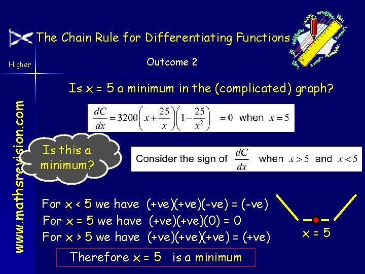 The Chain Rule for Differentiating Functions Outcome 2 Higher www. mathsrevision. com Is x