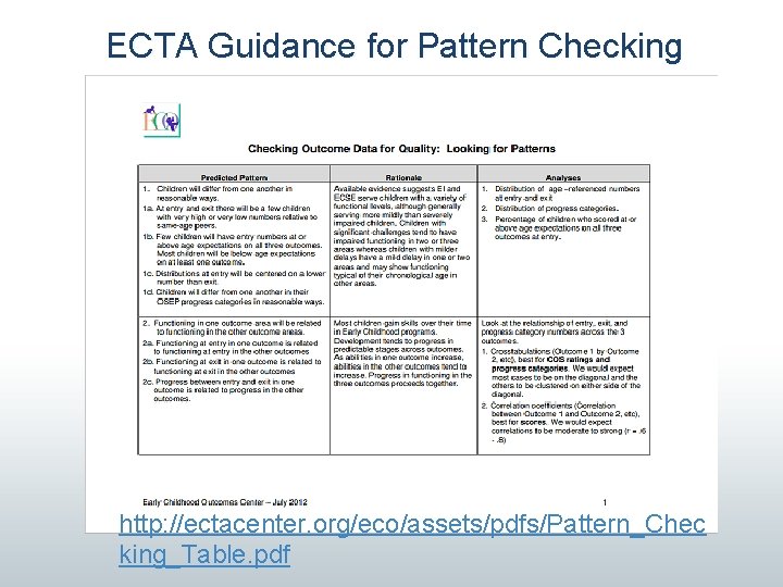 ECTA Guidance for Pattern Checking http: //ectacenter. org/eco/assets/pdfs/Pattern_Chec king_Table. pdf 