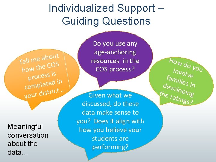 Individualized Support – Guiding Questions out b a e m Tell OS C e