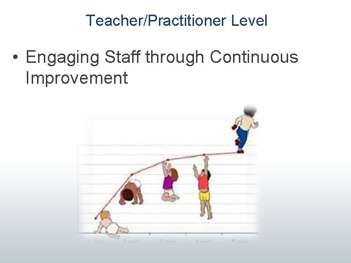 Teacher/Practitioner Level • Engaging Staff through Continuous Improvement 