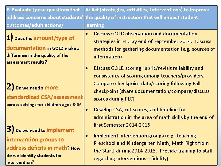 E: Evaluate (pose questions that A: Act (strategies, activities, interventions) to improve address concerns