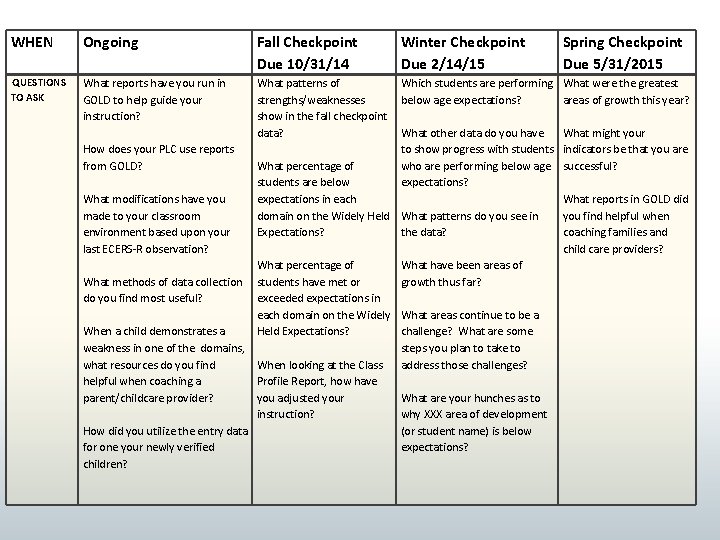 WHEN Ongoing Fall Checkpoint Due 10/31/14 Winter Checkpoint Due 2/14/15 Spring Checkpoint Due 5/31/2015