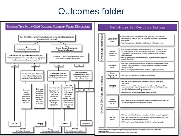 Outcomes folder 