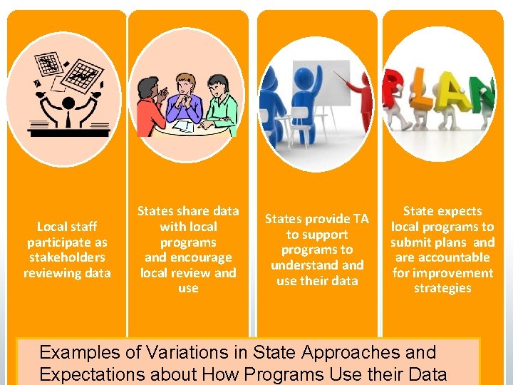 Local staff participate as stakeholders reviewing data States share data with local programs and