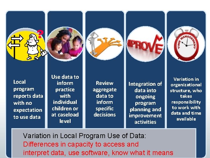 Local program reports data with no expectation to use data Use data to inform