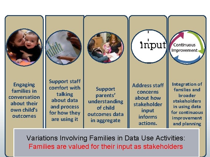 Engaging families in conversation about their own child’s outcomes Support staff comfort with talking