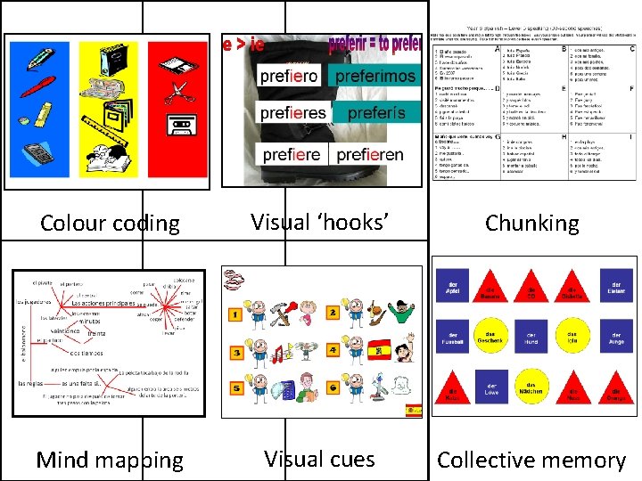 Colour coding Visual ‘hooks’ Chunking Mind mapping Visual cues Collective memory 