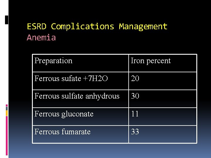 ESRD Complications Management Anemia Preparation Iron percent Ferrous sufate +7 H 2 O 20