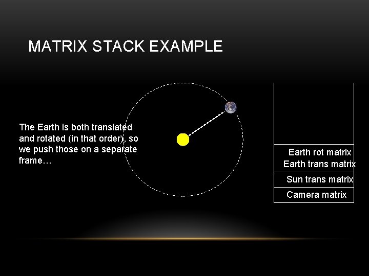 MATRIX STACK EXAMPLE The Earth is both translated and rotated (in that order), so