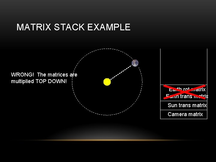 MATRIX STACK EXAMPLE WRONG! The matrices are multiplied TOP DOWN! Earth rot matrix Earth