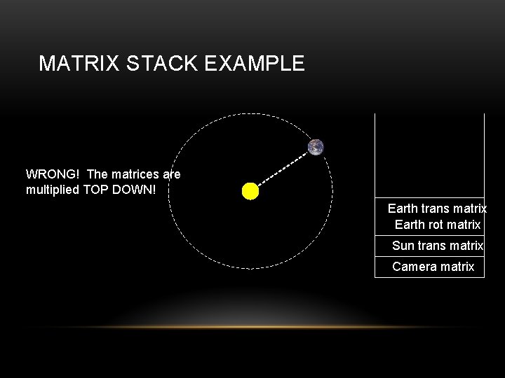 MATRIX STACK EXAMPLE WRONG! The matrices are multiplied TOP DOWN! Earth trans matrix Earth