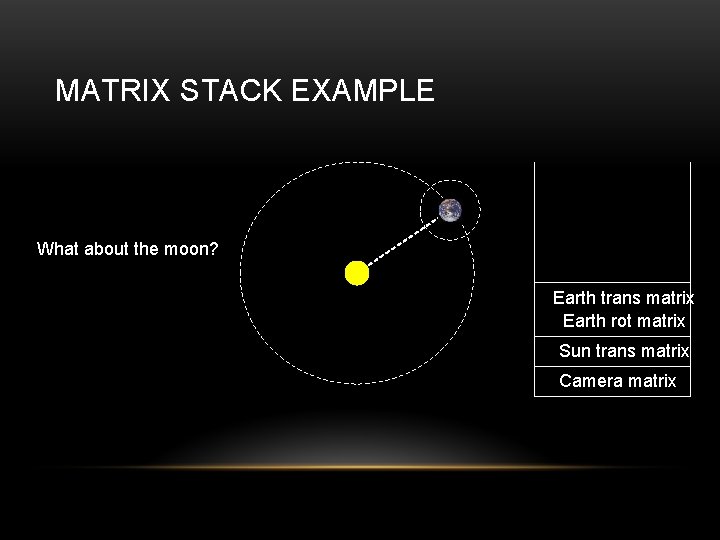 MATRIX STACK EXAMPLE What about the moon? Earth trans matrix Earth rot matrix Sun