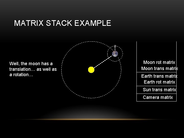MATRIX STACK EXAMPLE Well, the moon has a translation… as well as a rotation…