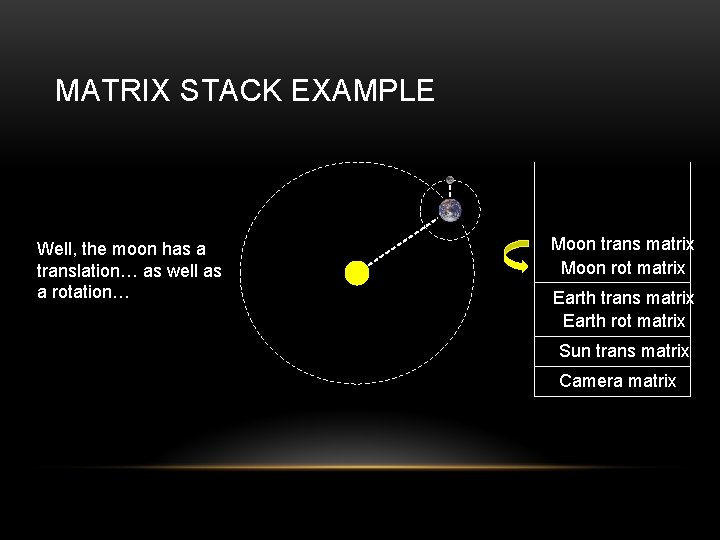MATRIX STACK EXAMPLE Well, the moon has a translation… as well as a rotation…