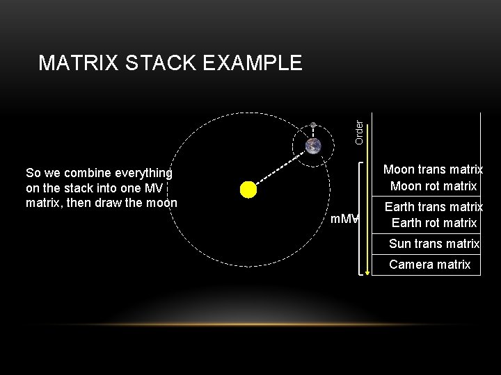 Order MATRIX STACK EXAMPLE Moon trans matrix Moon rot matrix So we combine everything