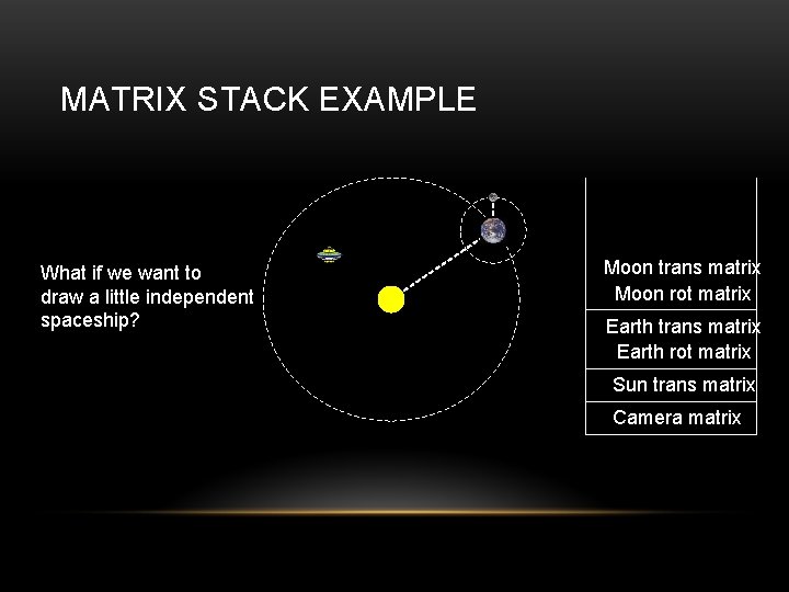 MATRIX STACK EXAMPLE What if we want to draw a little independent spaceship? Moon