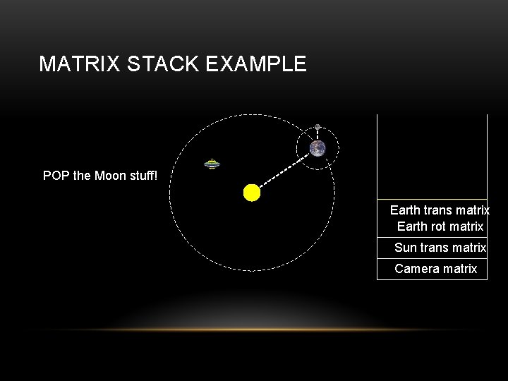MATRIX STACK EXAMPLE POP the Moon stuff! Earth trans matrix Earth rot matrix Sun