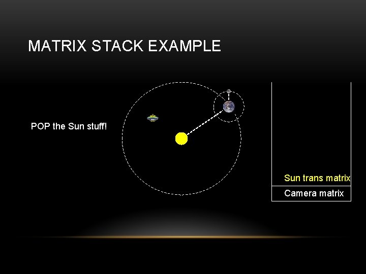 MATRIX STACK EXAMPLE POP the Sun stuff! Sun trans matrix Camera matrix 