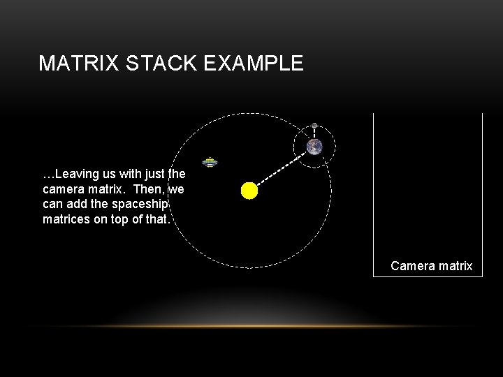 MATRIX STACK EXAMPLE …Leaving us with just the camera matrix. Then, we can add
