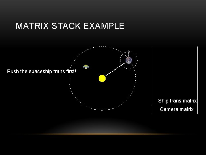 MATRIX STACK EXAMPLE Push the spaceship trans first! Ship trans matrix Camera matrix 