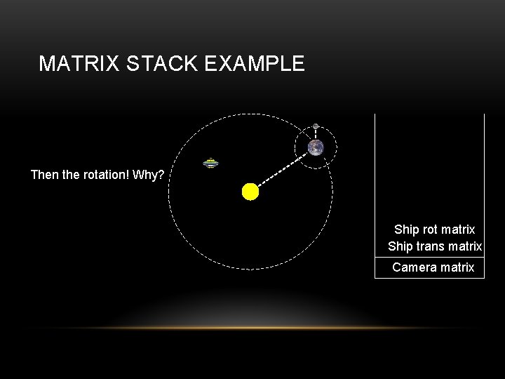 MATRIX STACK EXAMPLE Then the rotation! Why? Ship rot matrix Ship trans matrix Camera