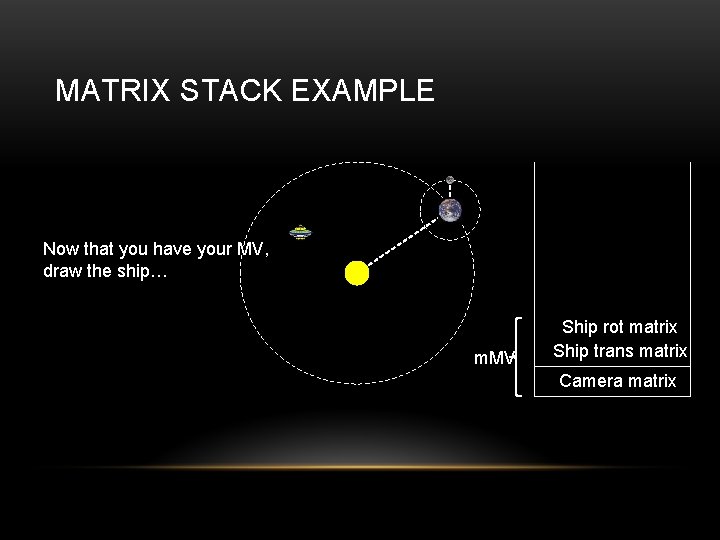 MATRIX STACK EXAMPLE Now that you have your MV, draw the ship… m. MV