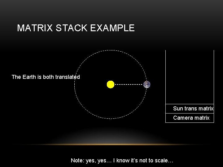 MATRIX STACK EXAMPLE The Earth is both translated Sun trans matrix Camera matrix Note: