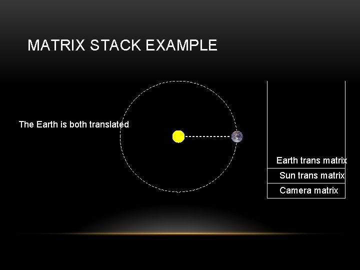MATRIX STACK EXAMPLE The Earth is both translated Earth trans matrix Sun trans matrix