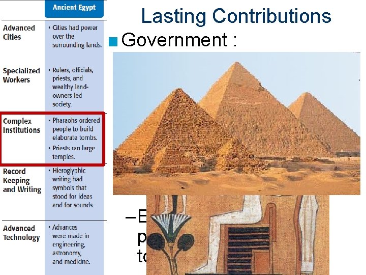 Lasting Contributions ■ Government : –Pharaohs ruled Egypt as “king-gods” & were thought to