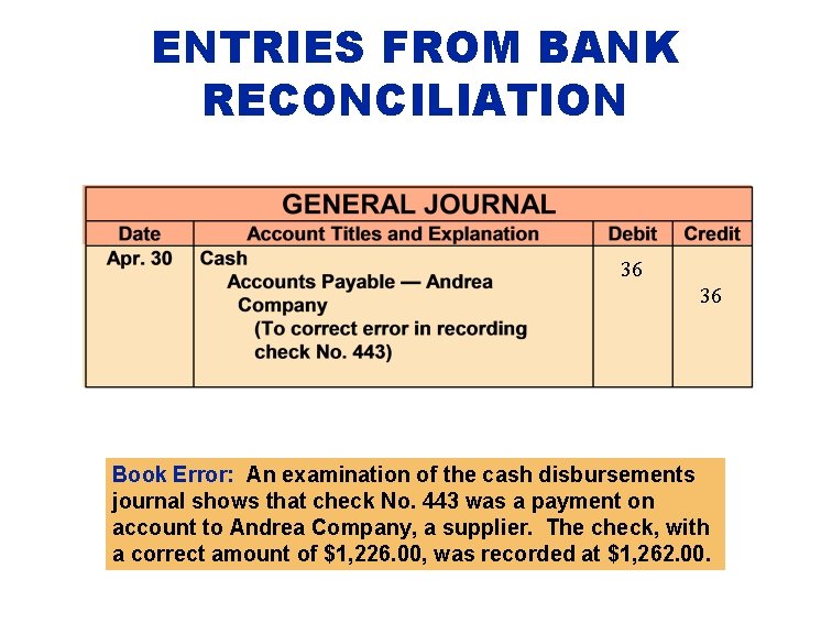 ENTRIES FROM BANK RECONCILIATION 36 36 Book Error: An examination of the cash disbursements