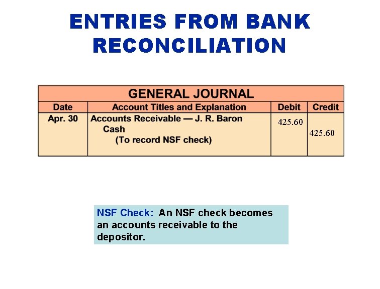 ENTRIES FROM BANK RECONCILIATION 425. 60 NSF Check: An NSF check becomes an accounts