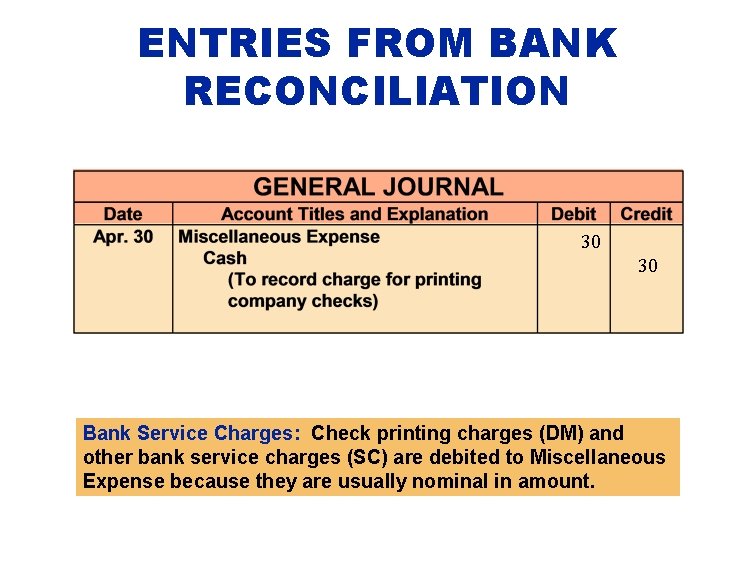 ENTRIES FROM BANK RECONCILIATION 30 30 Bank Service Charges: Check printing charges (DM) and