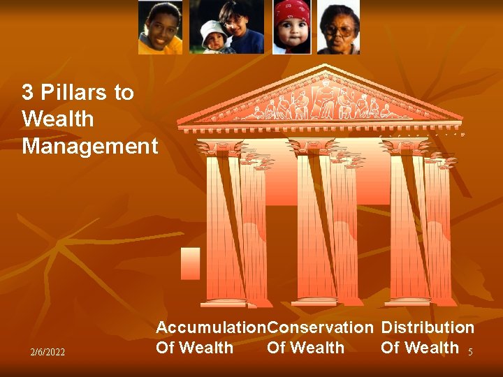3 Pillars to Wealth Management 2/6/2022 Accumulation. Conservation Distribution Of Wealth 5 