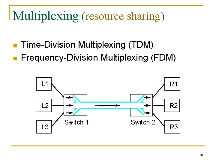 Multiplexing (resource sharing) n n Time-Division Multiplexing (TDM) Frequency-Division Multiplexing (FDM) L 1 R