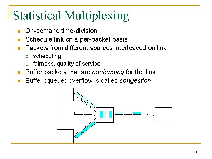 Statistical Multiplexing n n n On-demand time-division Schedule link on a per-packet basis Packets