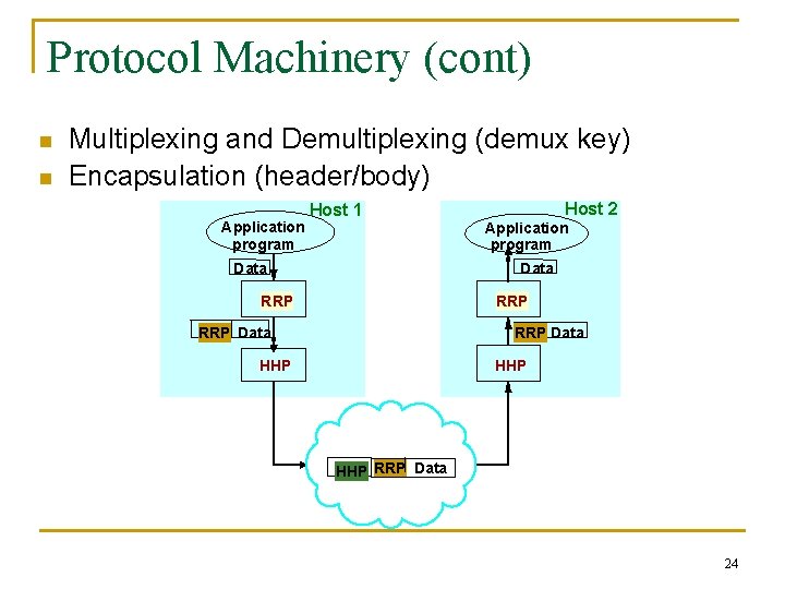 Protocol Machinery (cont) n n Multiplexing and Demultiplexing (demux key) Encapsulation (header/body) Application program