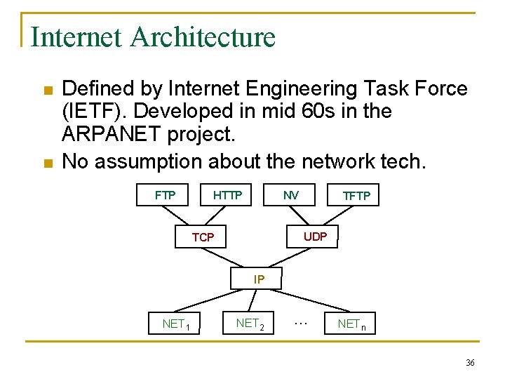Internet Architecture n n Defined by Internet Engineering Task Force (IETF). Developed in mid