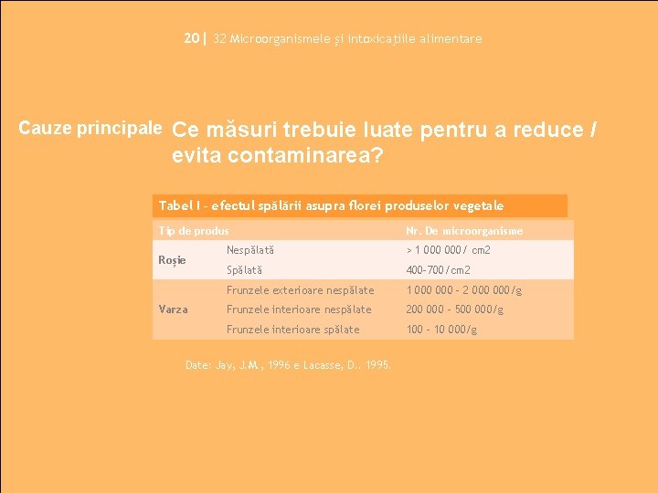 20| 32 Microorganismele și intoxicaţiile alimentare Cauze principale Ce măsuri trebuie luate pentru a