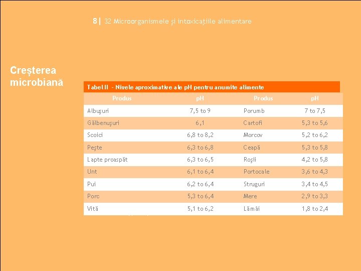 8| 32 Microorganismele și intoxicaţiile alimentare Creșterea microbiană Tabel II - Nivele aproximative ale