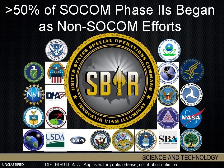 >50% of SOCOM Phase IIs Began as Non-SOCOM Efforts UNCLASSIFIED DISTRIBUTION A. Approved for