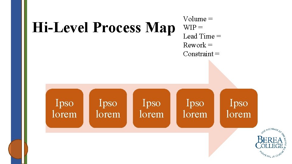 Hi-Level Process Map Ipso lorem Volume = WIP = Lead Time = Rework =
