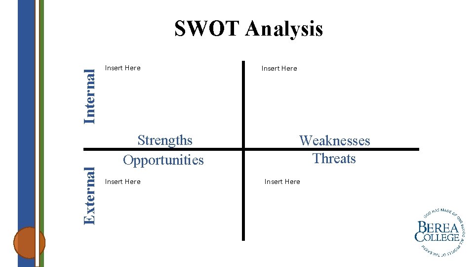 External Internal SWOT Analysis Insert Here Strengths Opportunities Insert Here Weaknesses Threats Insert Here
