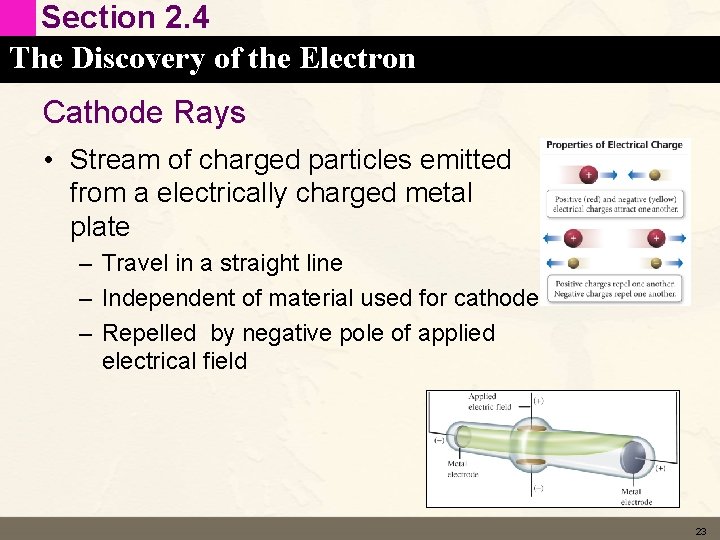 Section 2. 4 The Discovery of the Electron Cathode Rays • Stream of charged