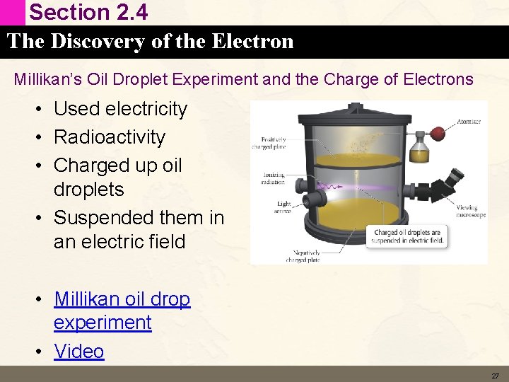 Section 2. 4 The Discovery of the Electron Millikan’s Oil Droplet Experiment and the