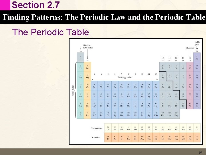 Section 2. 7 Finding Patterns: The Periodic Law and the Periodic Table The Periodic