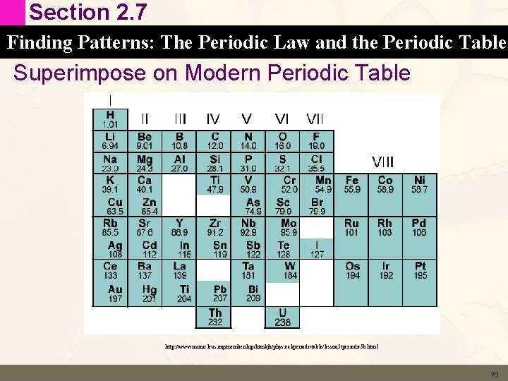 Section 2. 7 Finding Patterns: The Periodic Law and the Periodic Table Superimpose on