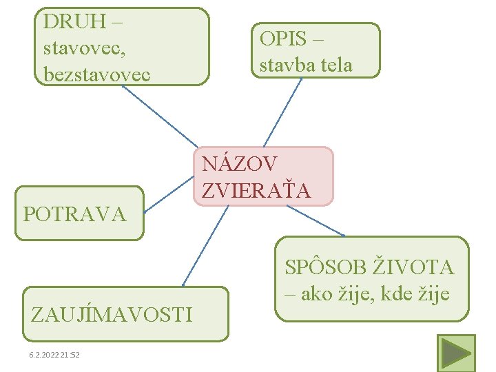 DRUH – stavovec, bezstavovec POTRAVA ZAUJÍMAVOSTI 6. 2. 2022 21: 52 OPIS – stavba