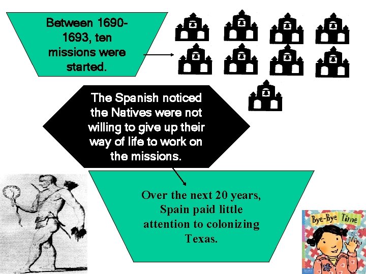 Between 16901693, ten missions were started. The Spanish noticed the Natives were not willing Between 16901693, ten missions were started. The Spanish noticed the Natives were not willing