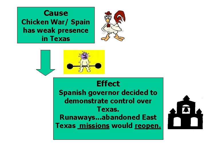 Cause Chicken War/ Spain has weak presence in Texas Effect Spanish governor decided to Cause Chicken War/ Spain has weak presence in Texas Effect Spanish governor decided to