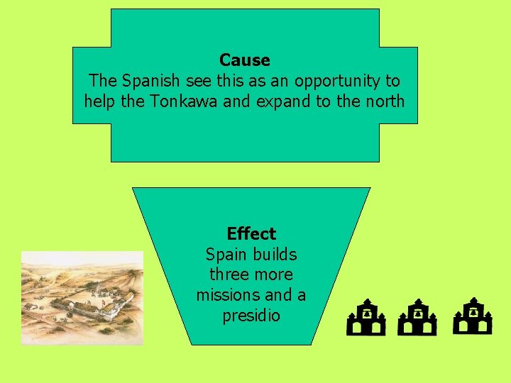 Cause The Spanish see this as an opportunity to help the Tonkawa and expand Cause The Spanish see this as an opportunity to help the Tonkawa and expand